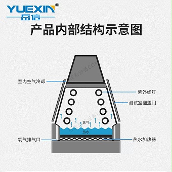 紫外線熒光燈老化試驗箱