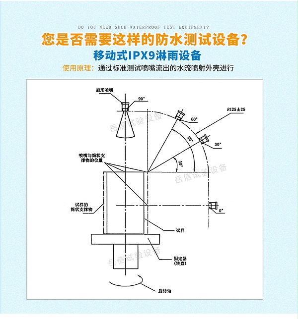 開(kāi)放式IPX9K詳情頁(yè)-PC端_01_04