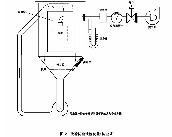 防塵試驗箱-參考標準