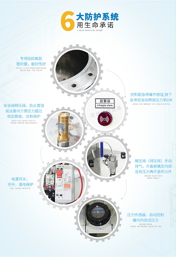 急停操作按鈕，自動(dòng)釋放壓力