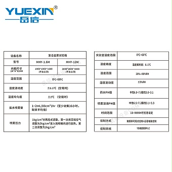 步入式復(fù)性綜合鹽霧試驗(yàn)箱